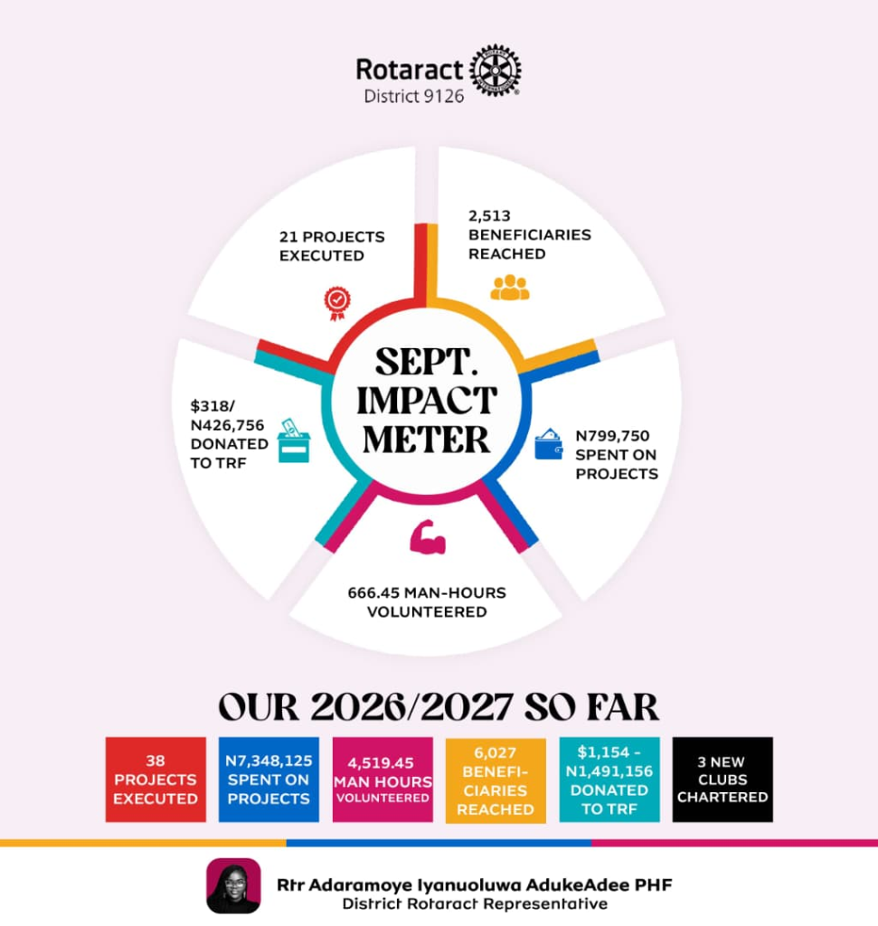 September Impact Meter